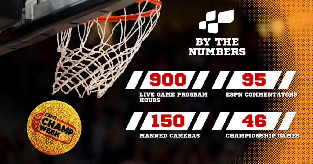 Stats about Championship Week 2025 featuring CMSI capabilities